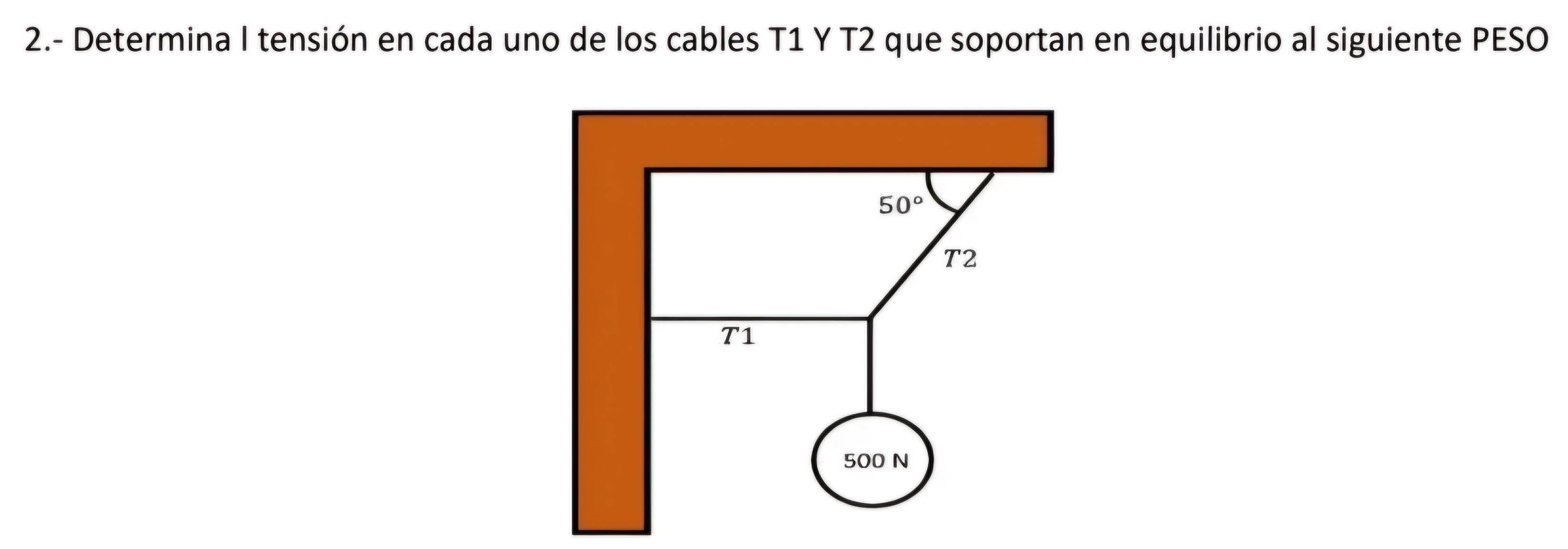 2.- Determina I tensión en cada uno de los cables T1 Y T2 que soportan en equilibrio al siguiente PESO