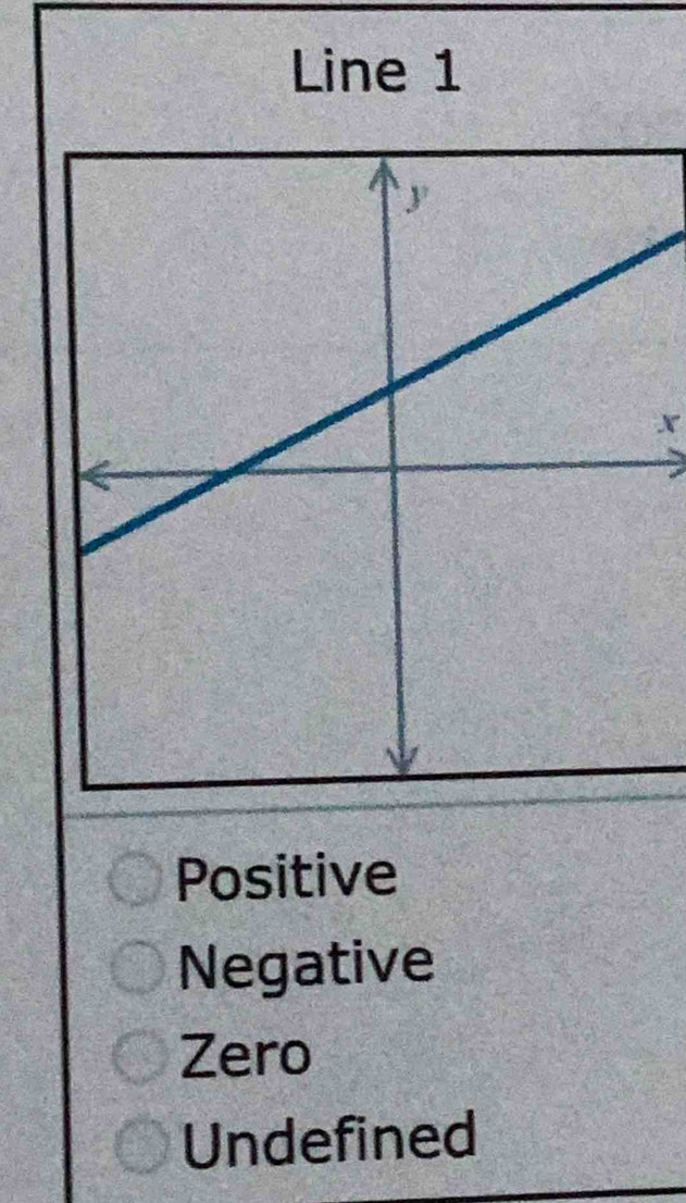 Line 1
x
Positive
Negative
Zero
Undefined