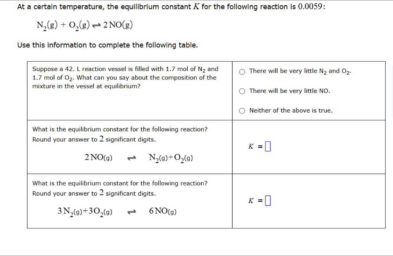 At a certain temperature, the equilibrium constant K for the following reaction is 0.0059:
N_2(g)+O_2(g)leftharpoons 2NO(g)
Use this information to complete the following table.