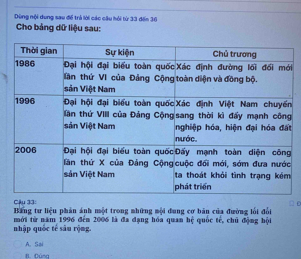 Dùng nội dung sau đế trả lời các câu hỏi từ 33 đến 36
Cho bảng dữ liệu sau:
Cậu 33:
Bằng tư liệu phản ánh một trong những nội dung cơ bản của đường lối đổi
mới từ năm 1996 đến 2006 là đa dạng hóa quan hệ quốc tế, chủ động hội
nhập quốc tế sâu rộng.
A. Sai
B. Đúng