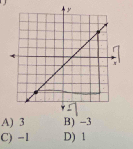 A) 3 B) -3
C) -1 D) 1