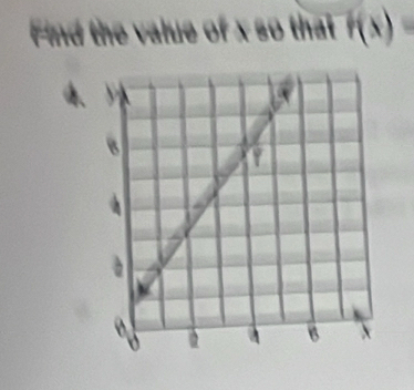 Find the value of x so that F(x)=
4