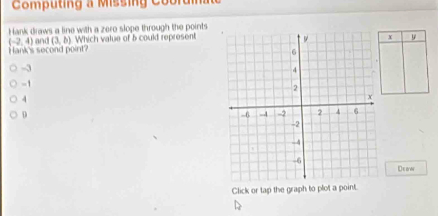 Computing a Missing Cobrdinate
Hank draws a line with a zero slope through the points
(-2,4) and (3,b) Which value of 6 could representx y
Hank's second point?
-3
-1
4
D
Draw
Click or tap the graph to plot a point.