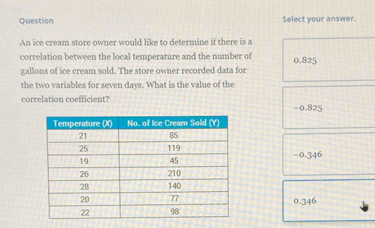 Question Select your answer.
An ice cream store owner would like to determine if there is a
correlation between the local temperature and the number of 0.825
gallons of ice cream sold. The store owner recorded data for
the two variables for seven days. What is the value of the
correlation coefficient? -0.825
-0.346
0.346