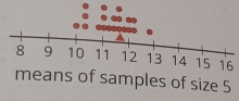 means of samples of size 5