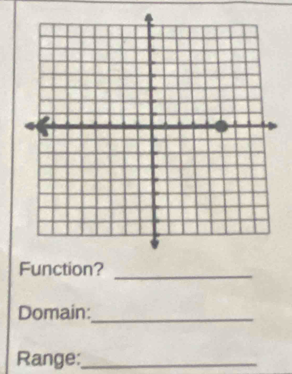 Function?_ 
Domain:_ 
Range:_