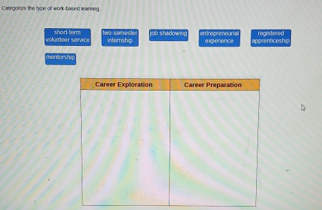 Categorize the type of work-based learning
short-term
volunteer service two-semeste job shadowing entrepreneuria experence apprenticeship registered
internship
mentorship