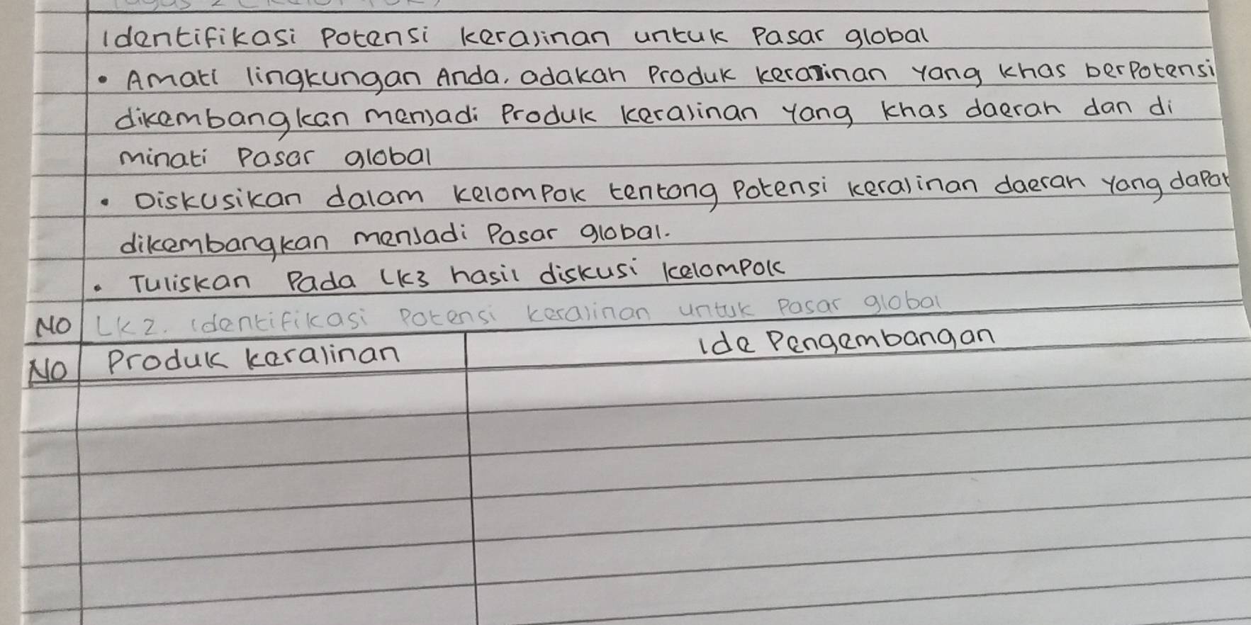 (dentifikasi potansi kerainan untuk pasar global 
Amall lingkungan Anda, adakan Produk kerazinan yang khas perpotensi 
dikembangkan men)adi Produk keralinan yong khas daeran dan di 
minati Pasar global 
Diskusikan dalom kelompok tentong Potensi keralinan daeran yong dapo 
dikembangkan mensadi Pasar global. 
Tuliskan Pada (K3 hasil diskusi kelompocc 
NO LK2. (dentifikasi potensi keralinan untuk posar giobal 
No Produc karalinan Ida Pengembangan