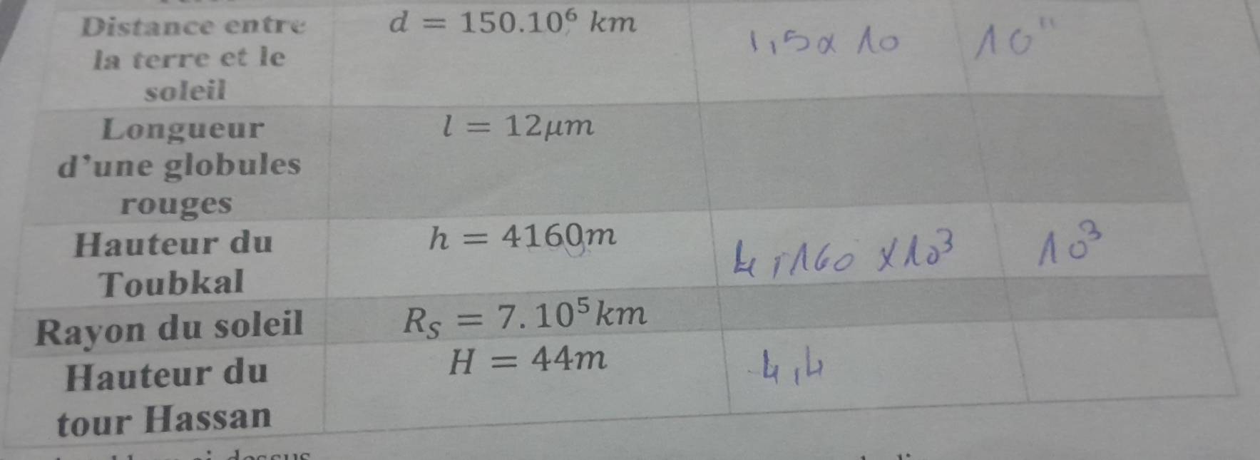 d=150.10^6km