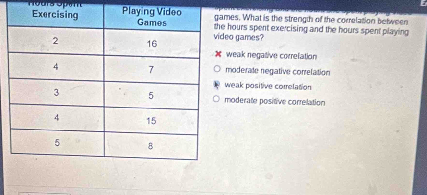 mes. What is the strength of the correlation between
hours spent exercising and the hours spent playing
eo games?
weak negative correlation
moderate negative correlation
weak positive correlation
moderate positive correlation