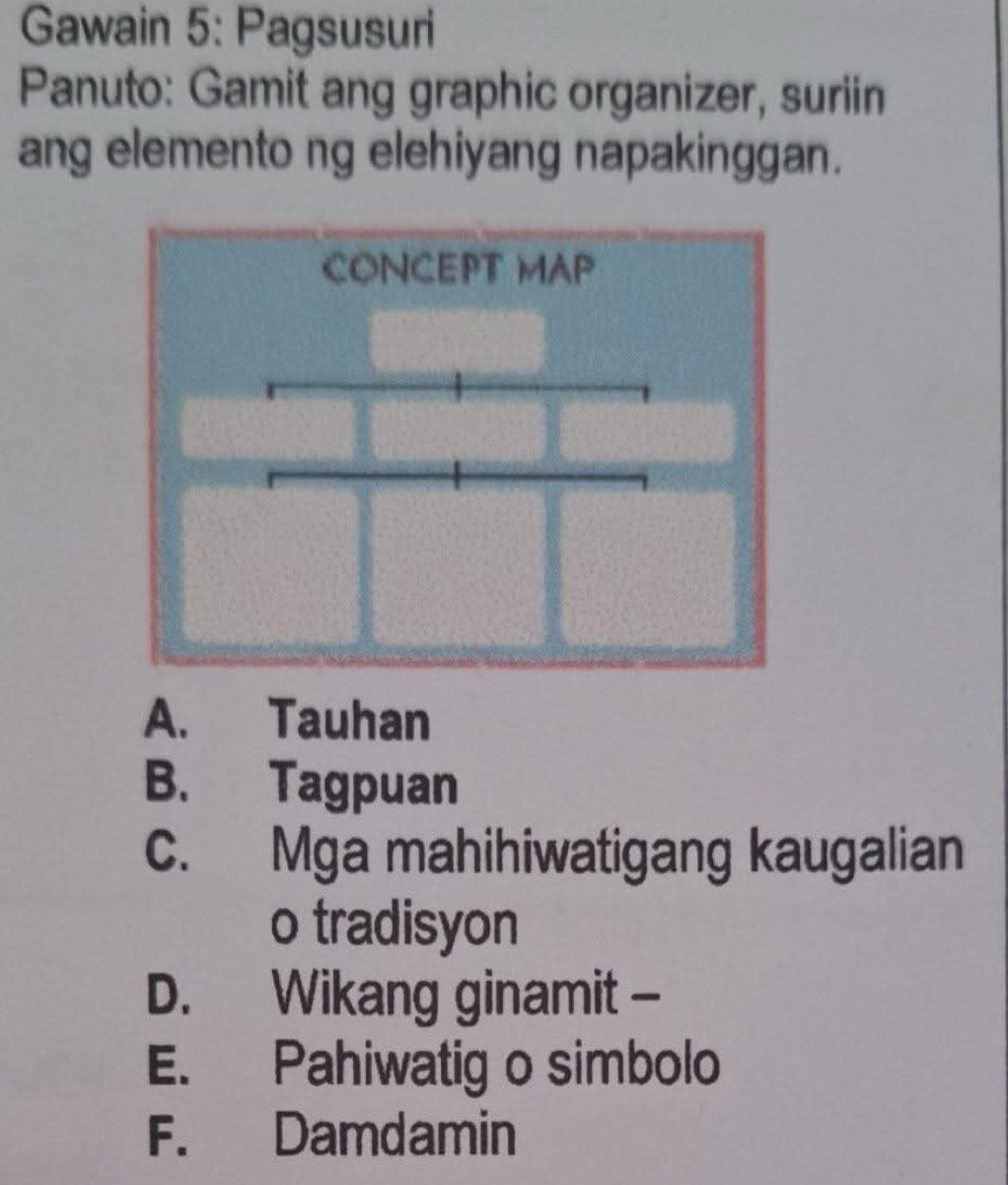 Gawain 5: Pagsusuri
Panuto: Gamit ang graphic organizer, suriin
ang elemento ng elehiyang napakinggan.
A. Tauhan
B. Tagpuan
c. Mga mahihiwatigang kaugalian
o tradisyon
D. Wikang ginamit -
E. Pahiwatig o simbolo
F. Damdamin