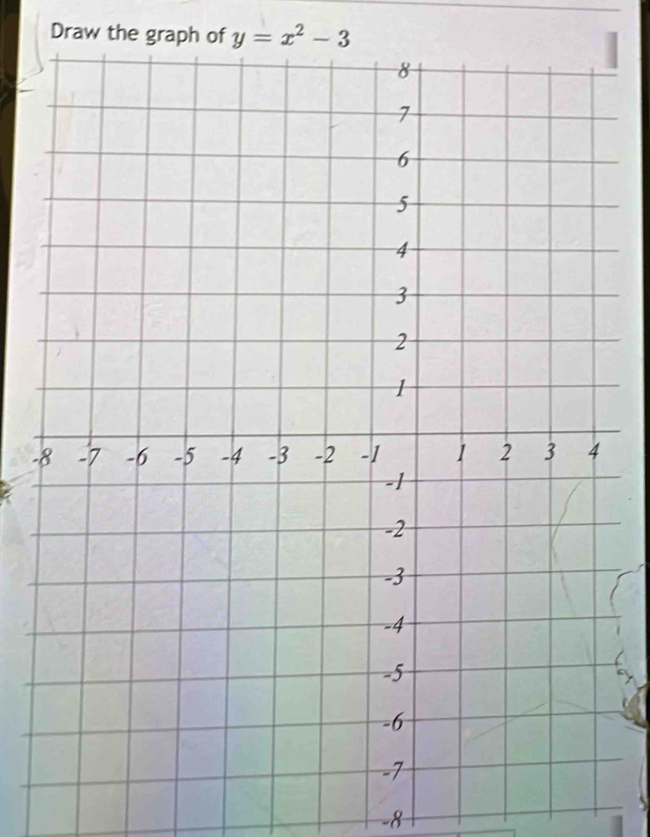 Draw the graph of y=x^2-3
-
-8