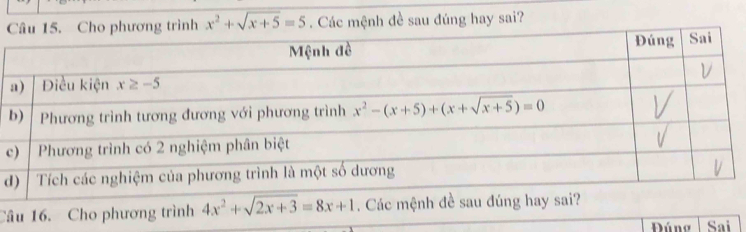 x^2+sqrt(x+5)=5. Các mệnh đề sau đúng hay sai?
c
d
Câu 16. Cho phương trình 
Đúng Sai