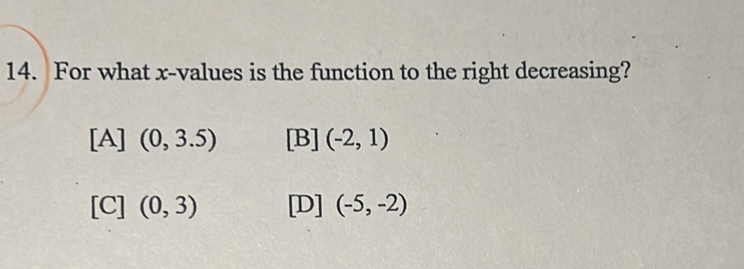 For what x -values is the function to the right decreasing?
[A] (0,3.5) [B] (-2,1)
[C] (0,3) [D] (-5,-2)