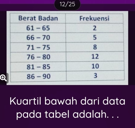 12/25 
Kuartil bawah dari data 
pada tabel adalah. . .