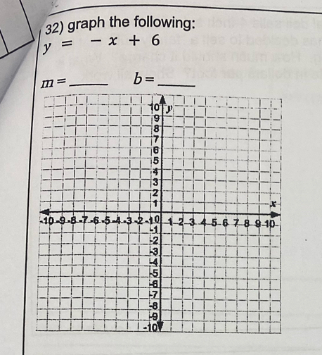 graph the following:
y=-x+6
m= _ b= _