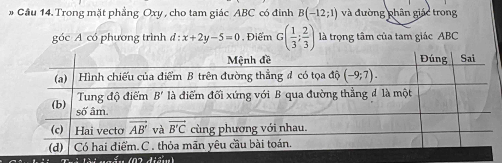 » Câu 14. Trong mặt phẳng Oxy , cho tam giác ABC có đỉnh B(-12;1) và đường phân giác trong
góc A có phương trình a : x+2y-5=0. Điểm G( 1/3 ; 2/3 ) là trọng tâm của tam giác ABC
nắu (02 điể)