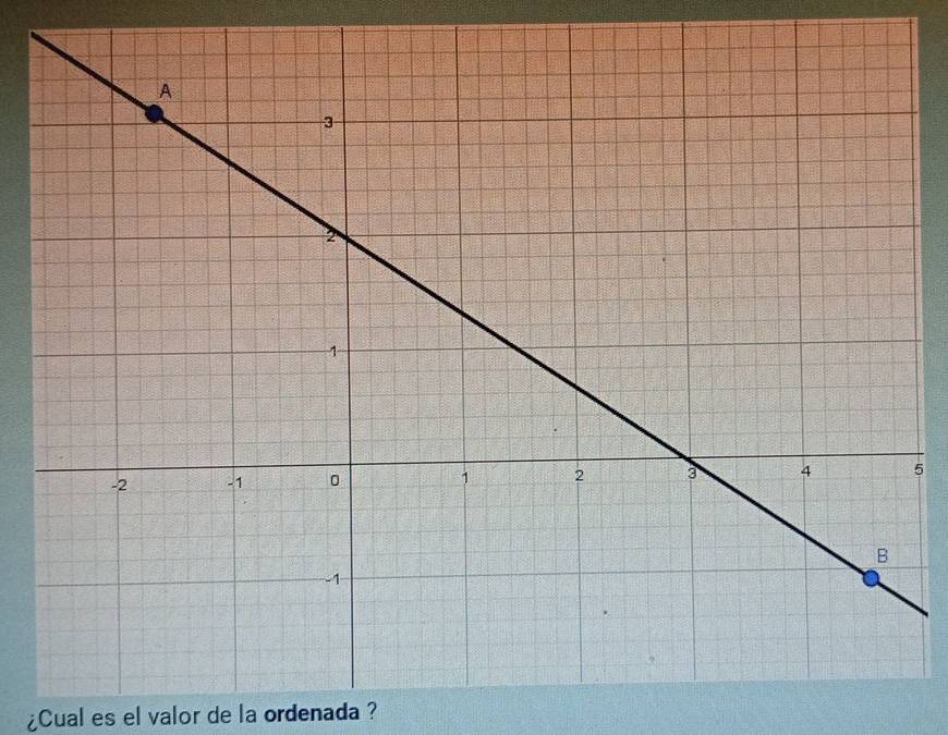 5 
¿Cual es el valor de la ordenada ?