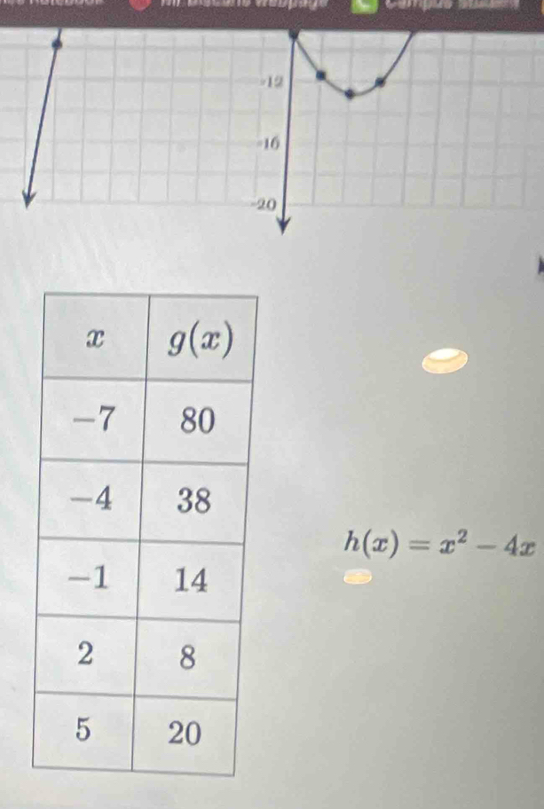 -12
-16
-20
h(x)=x^2-4x