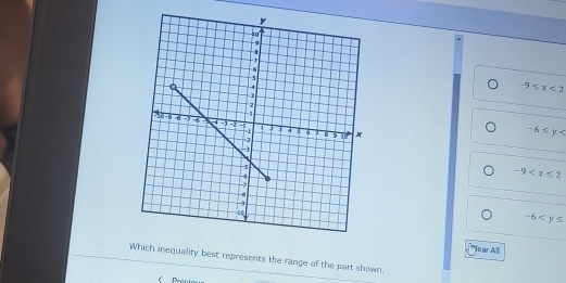 -9≤ x<2</tex>
-6≤ y
-9
-6
lear AE
Which inequality best represents the range of the part shown.