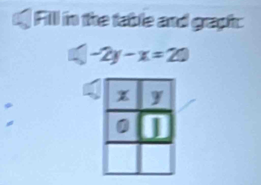 Fill in the table and graph:
-2y-x=20