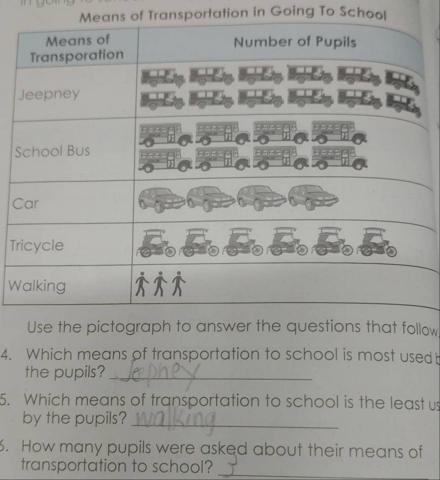 ans of Transportation in Going To School 
C 
T 
W 
Use the pictograph to answer the questions that follow. 
4. Which means of transportation to school is most used b 
the pupils?_ 
5. Which means of transportation to school is the least us 
by the pupils?_ 
6. How many pupils were asked about their means of 
transportation to school?_