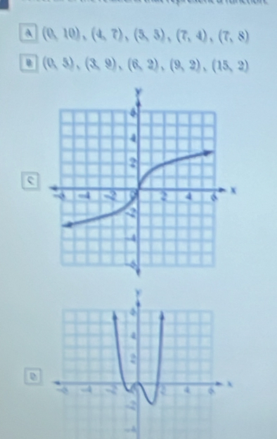 A (0,10),(4,7), (5,5), (7,4), (7,8)
(0,5),(3,9), (6,2),(9,2), (15,2)
e