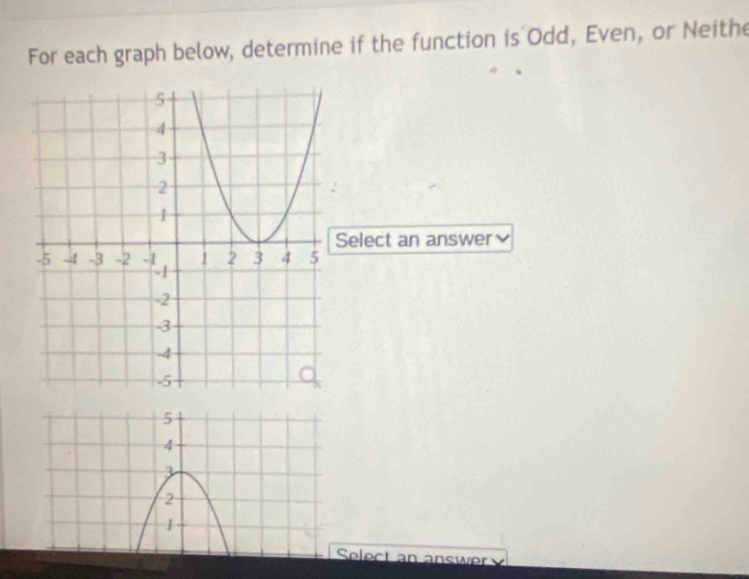 For each graph below, determine if the function is Odd, Even, or Neithe
Select an answer₹
5
4
3
2
1
Select an answer