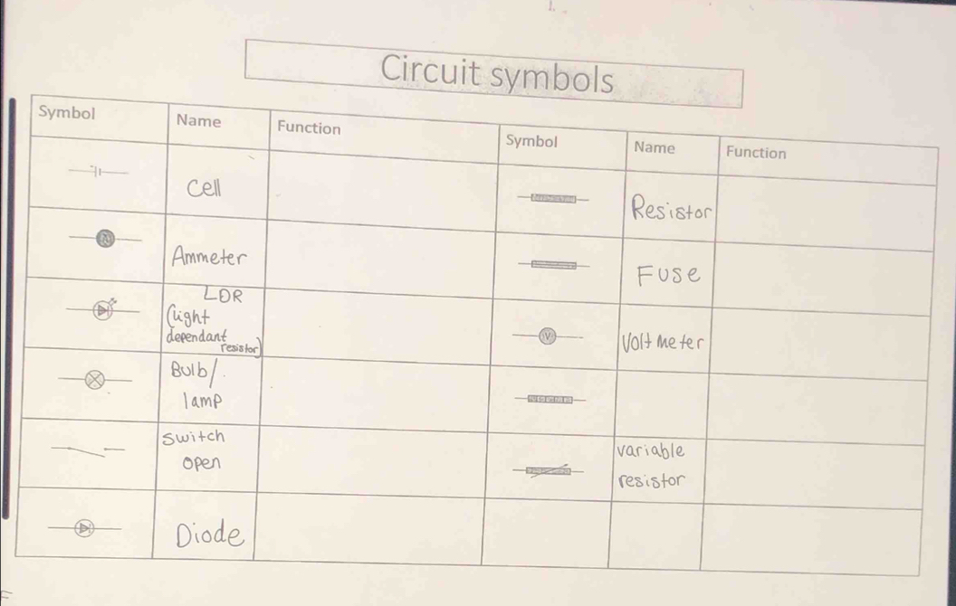 Circuit symb