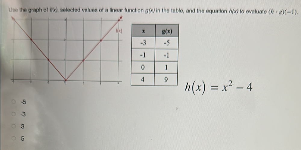 Use the graph of f(x) , selected values of a linear function g(x) in the table, and the equation h(x) to evaluate (h· g)(-1).
h(x)=x^2-4
-5
-3
3
5