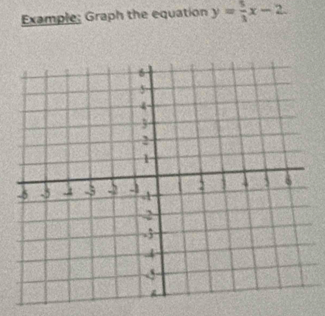 Example; Graph the equation y= 5/3 x-2