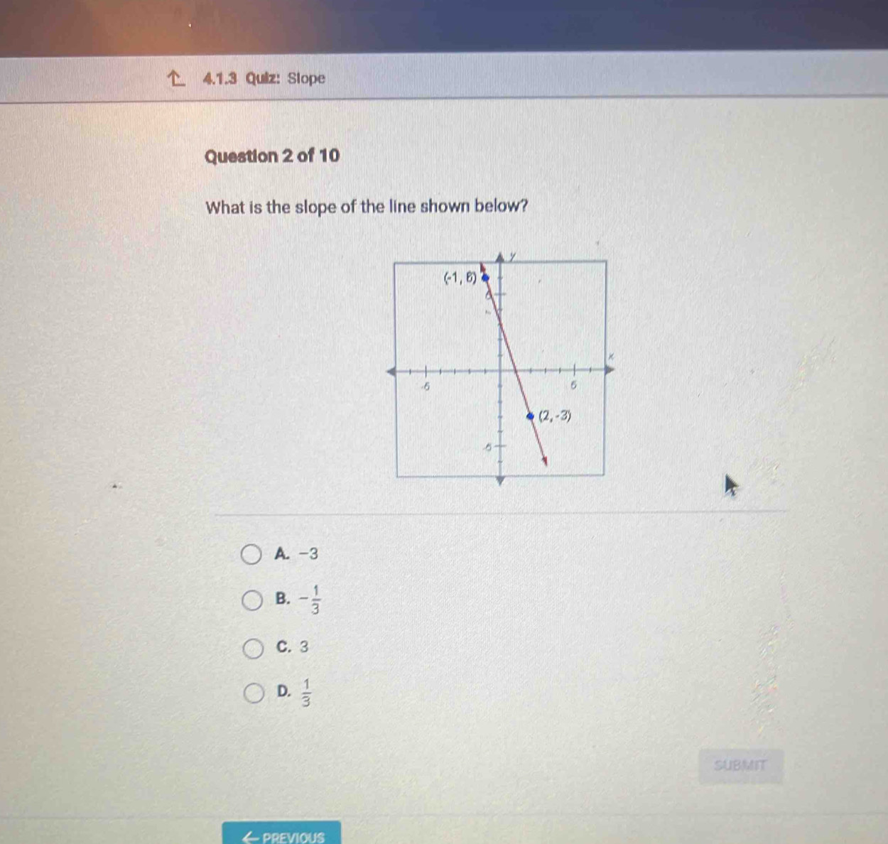 Slope
Question 2 of 10
What is the slope of the line shown below?
A. -3
B. - 1/3 
C. 3
D.  1/3 
SUBMIT
PREVIOUS