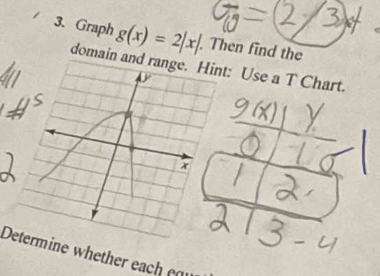 Graph g(x)=2|x|. Then find the 
domain andnt: Use a T Chart. 
Dine whether each ea