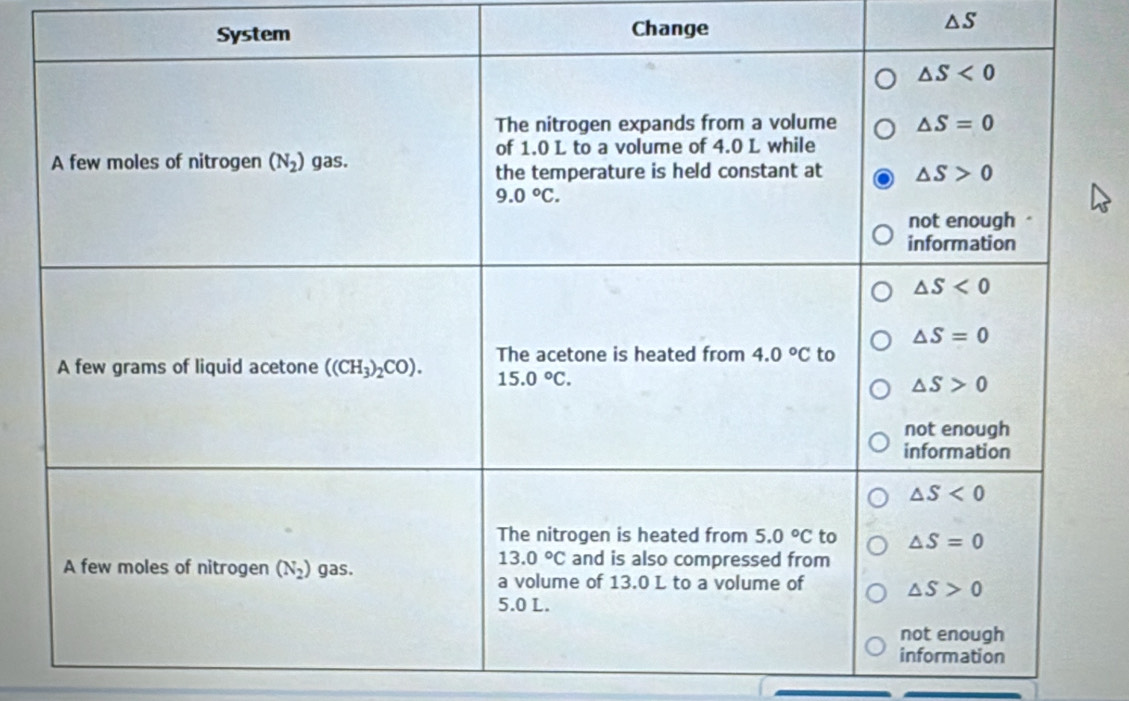 System Change
△ S