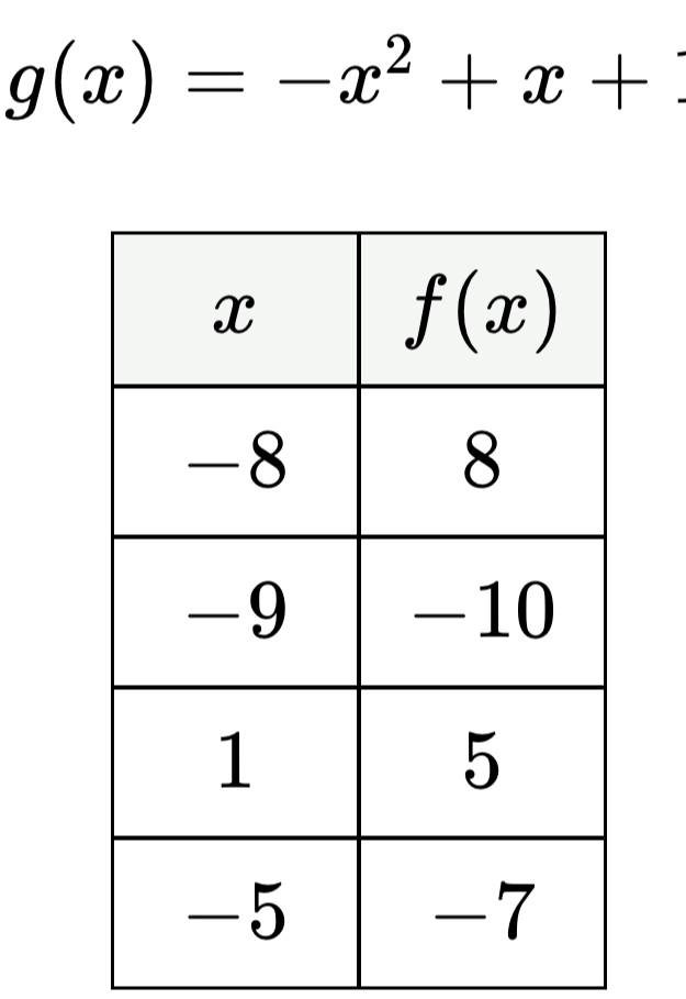 g(x)=-x^2+x+