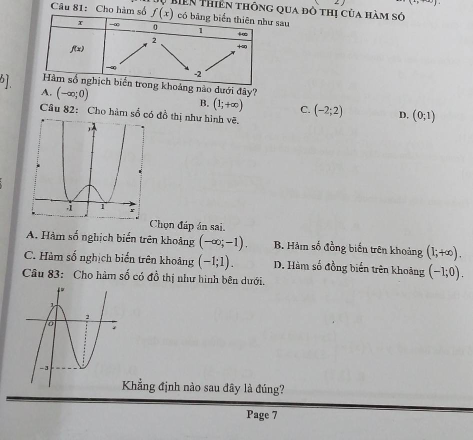 2)
Tự BIên thiên thông qua đỏ thị của hàm só
Câu 81: Cho hà sau
61. A. (-∈fty ;0)
hoảng nào dưới đây?
B. (1;+∈fty )
C. (-2;2)
Câu 82: Cho hàm cwidehat wedge  có đồ thị như hình vẽ.
D. (0;1)
Chọn đáp án sai.
A. Hàm số nghịch biến trên khoảng (-∈fty ;-1). B. Hàm số đồng biến trên khoảng (1;+∈fty ).
C. Hàm số nghịch biến trên khoảng (-1;1). D. Hàm số đồng biến trên khoảng (-1;0).
Câu 83: Cho hàm số có đồ thị như hình bên dưới.
Khẳng định nào sau đây là đúng?
Page 7