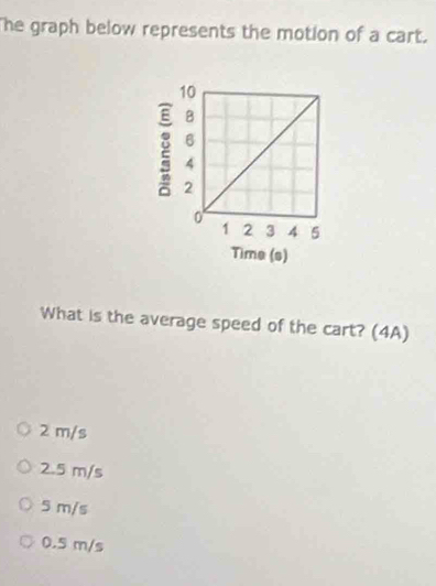 The graph below represents the motion of a cart.
Time (s)
What is the average speed of the cart? (4A)
2 m/s
2.5 m/s
5 m/s
0.5 m/s