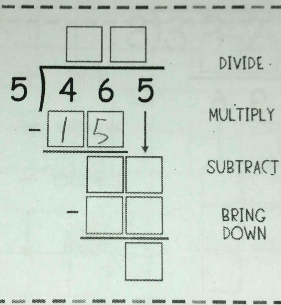 DIVIDE. 
MULTIPLY 
SUBTRACT 
BRING 
DOWN