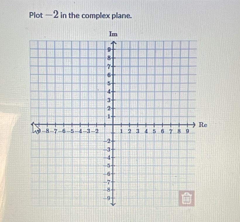 Plot —2 in the complex plane.