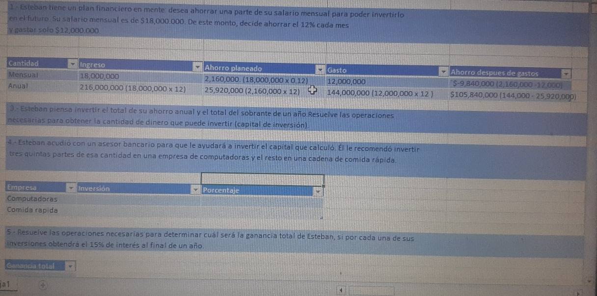 Esteban tiene un plan financiero en mente: desea ahorrar una parte de su salario mensual para poder invertirlo 
en el futuro. Su safario mensual es de $18,000.000. De este monto, decide ahorrar el 12% cada mes 
y gastar solo $12,000.000
Cantidad vilingreso Ahorro planeado Gasto Ahorro después de gastos 
Mensual 18,000,000 2,160,000.(18,000,000* 0.12) 12,000,000 $-9,840,000 (2,160,000 -12,000)
216,000,000(18,000,000* 12) 25,920,000(2,160,000* 12) 144,000,000 (12,000,000* 12)
Anual $105,840,000 (144,000 - 25,920,000) 
3 .- Esteban piensa invertir el total de su ahorro anual y el total del sobrante de un año.Resuelve las operaciones 
necesarias para obtener la cantidad de dinero que puede invertir (capital de inversión) 
4 - Esteban acudió con un asesor bancario para que le ayudará a invertir el capital que calculó. El le recomendó invertir 
tres quintas partes de esa cantidad en una empresa de computadoras y el resto en una cadena de comida rápida. 
Empresa Inversión Porcentaje 
Computadoras 
Comida rapida 
5 - Resuelve las operaciones necesarias para determinar cuál será la ganancia total de Esteban, si por cada una de sus 
inversiones obtendrá el 15% de interés al final de un año 
Ganancia total 
a1