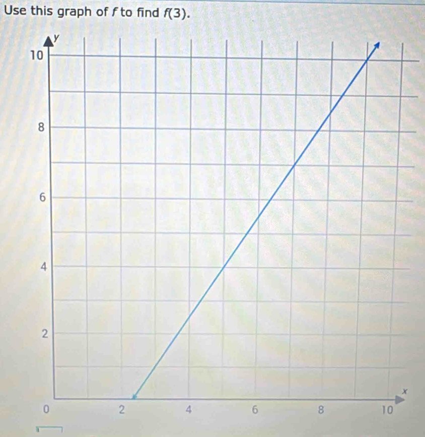 Use this graph of f to find f(3).
x