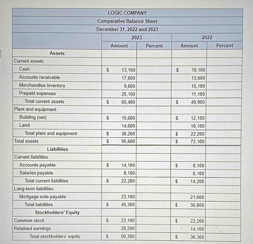 Total stockholders' equity $ 50,300 $ 36,300