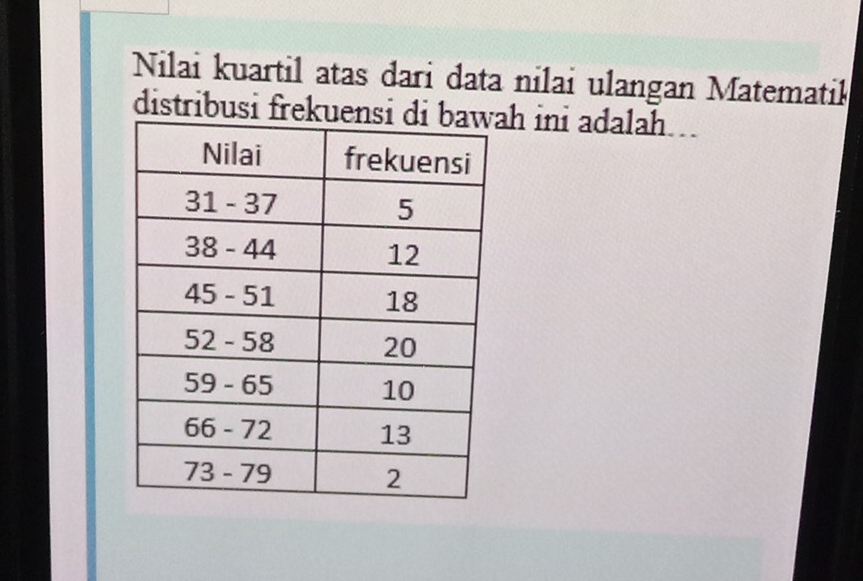 Nilai kuartil atas dari data nilai ulangan Matematik 
distribusi frekuensh ini adalah...