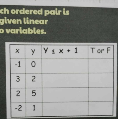 ch ordered pair is
given linear
o variables.