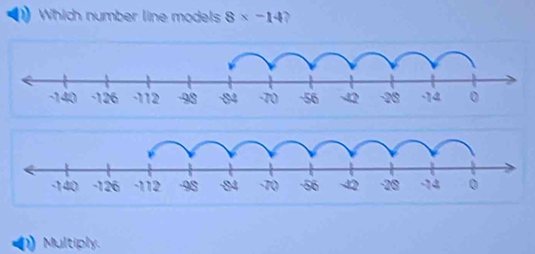 Which number line models 8* -14 D 
Multiply.