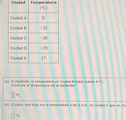 Ciudad Temperatura
(a) Al mediodía, la temperatura en Ciudad B había subido 8°C.
¿Cuál era la temperatura allí al mediodía?
^circ C
(b) ¿Cuánto más baja era la temperatura a las 6 a.m. en Ciudad C que en Ciu
□°C