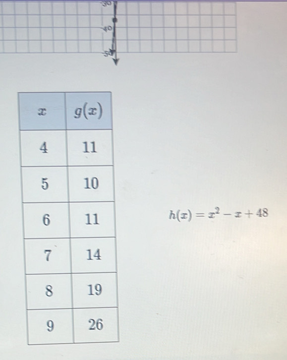 h(x)=x^2-x+48