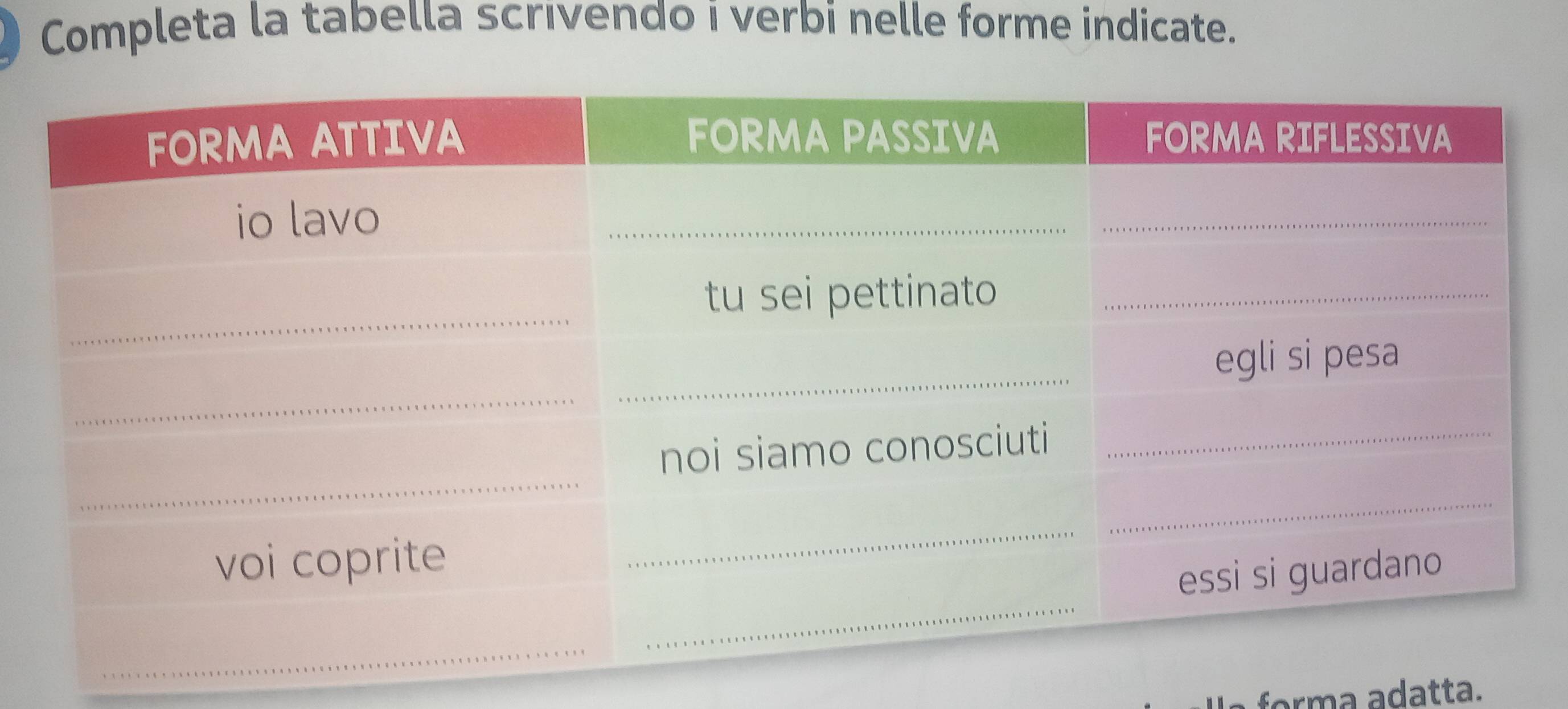 Completa la tabella scrivendo i verbi nelle forme indicate. 
forma adatta.