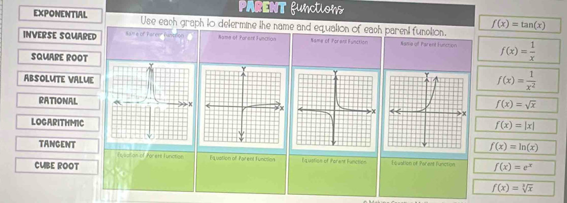 PARENT fUNCTIONS
EXPONENTIAL Use each graph to delermine the name and equalion of ea_h parent fundlion.
f(x)=tan (x)
INVERSE SQUARED Name of Paren Function Name of Parent Function Name of Parent Function Name of Parent Eunction f(x)= 1/x 
SQUARE ROOT
ABSOLUTE VALUE
f(x)= 1/x^2 
RATIONAL
f(x)=sqrt(x)

LOGARITHMIC
f(x)=|x|
TANGENT
f(x)=ln (x)
Equation of Parent Function Equation of Parent Function Equation of Parent Function Equation of Parent function
CUBE ROOT f(x)=e^x
f(x)=sqrt[3](x)