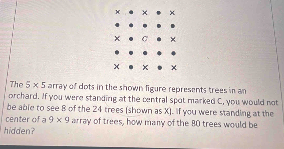 تم الحل:× × × × C × × The 5* 5 array of dots in the shown figure ...